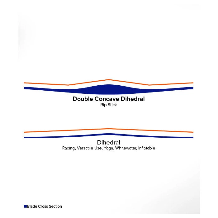 Werner Paddles Werner Rip Stick 79 1-Piece Carbon Stand-Up Paddle 6 Werner Paddles Werner Rip Stick 79 1-Piece Carbon Stand-Up Paddle
