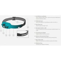 Biolite Headlamp 200