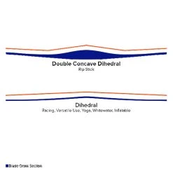 Werner Paddles Werner Rip Stick 79 3-Piece Adjustable Carbon Stand-Up Paddle