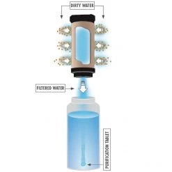 RAFTING MSR MiniWorks EX Water Purifier System