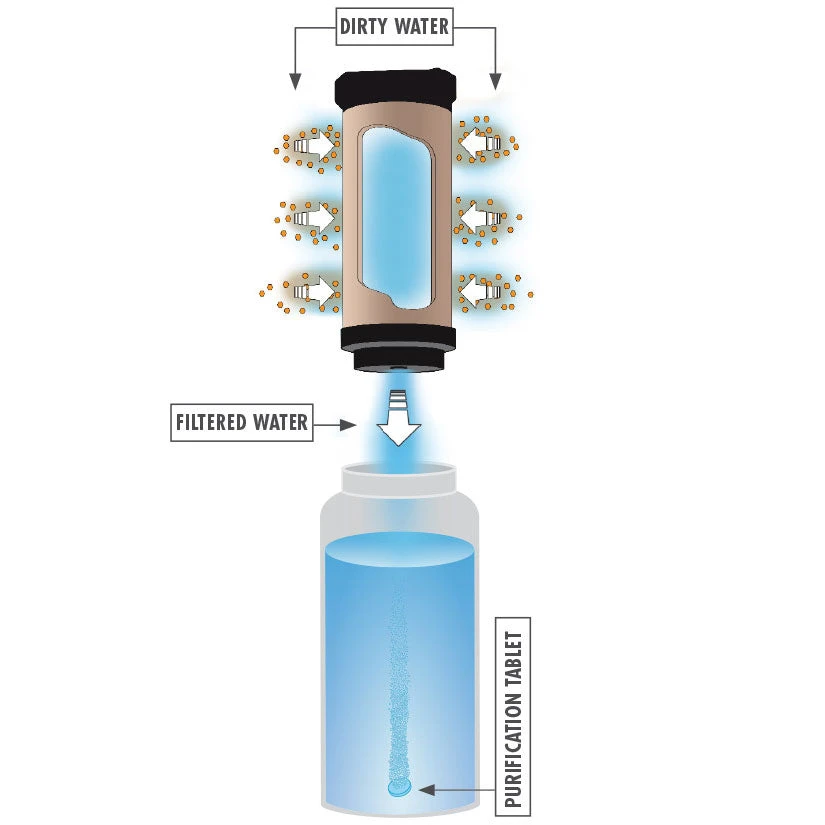 RAFTING MSR MiniWorks EX Water Purifier System 4 RAFTING MSR MiniWorks EX Water Purifier System