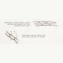 Mountain Hardwear Lamina 15 Degree Synthetic Sleeping Bag