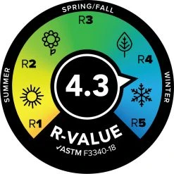 CAMP & HIKE Big Agnes Q Core Deluxe Insulated Sleeping Pad