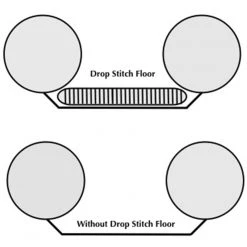 Sea Eagle Explorer 420X Inflatable Kayak Pro Carbon Tandem Package