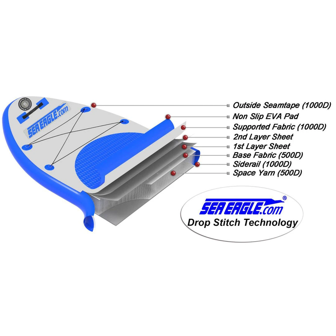 Sea Eagle LongBoard 11 Inflatable Stand-Up Paddle Board (SUP) Deluxe Package 6 Sea Eagle LongBoard 11 Inflatable Stand-Up Paddle Board (SUP) Deluxe Package