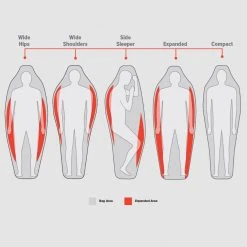 Big Agnes Women's Torchlight UL 20 Degree Down Sleeping Bag