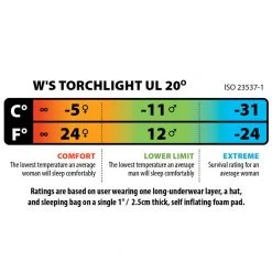 Big Agnes Women's Torchlight UL 20 Degree Down Sleeping Bag