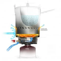 MSR Reactor Stove Pot