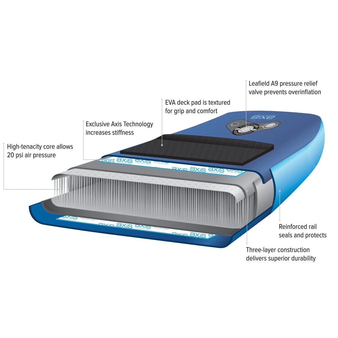 NRS Thrive 10.3 Inflatable SUP Board 7 NRS Thrive 10.3 Inflatable SUP Board