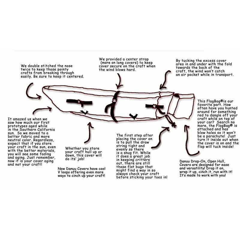 KAYAK Danuu Deluxe Canoe Storage Cover 5 KAYAK Danuu Deluxe Canoe Storage Cover