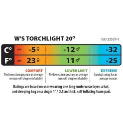 Big Agnes Women's Torchlight 20 Degree Down Sleeping Bag