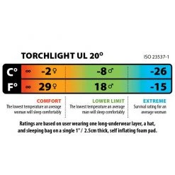Big Agnes Torchlight UL 20 Degree Down Sleeping Bag CAMP & HIKE