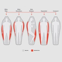 Big Agnes Women's Torchlight 20 Degree Down Sleeping Bag